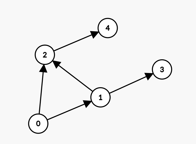 graph-theory-introduction-02