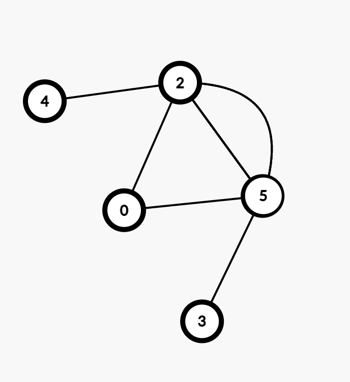 graph-theory-introduction-03