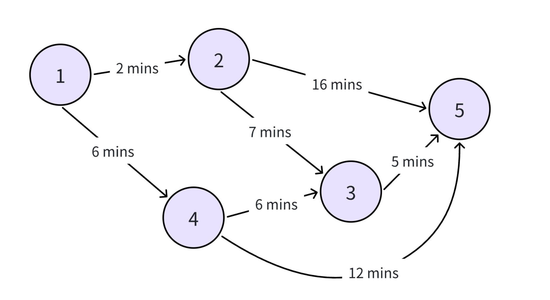 shortest-path-algorithms-01