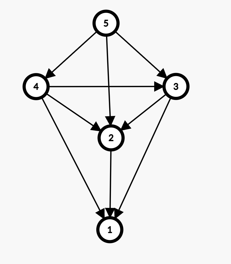 directed-acyclic-graph-games-01