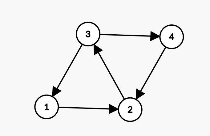 graph-theory-introduction-10