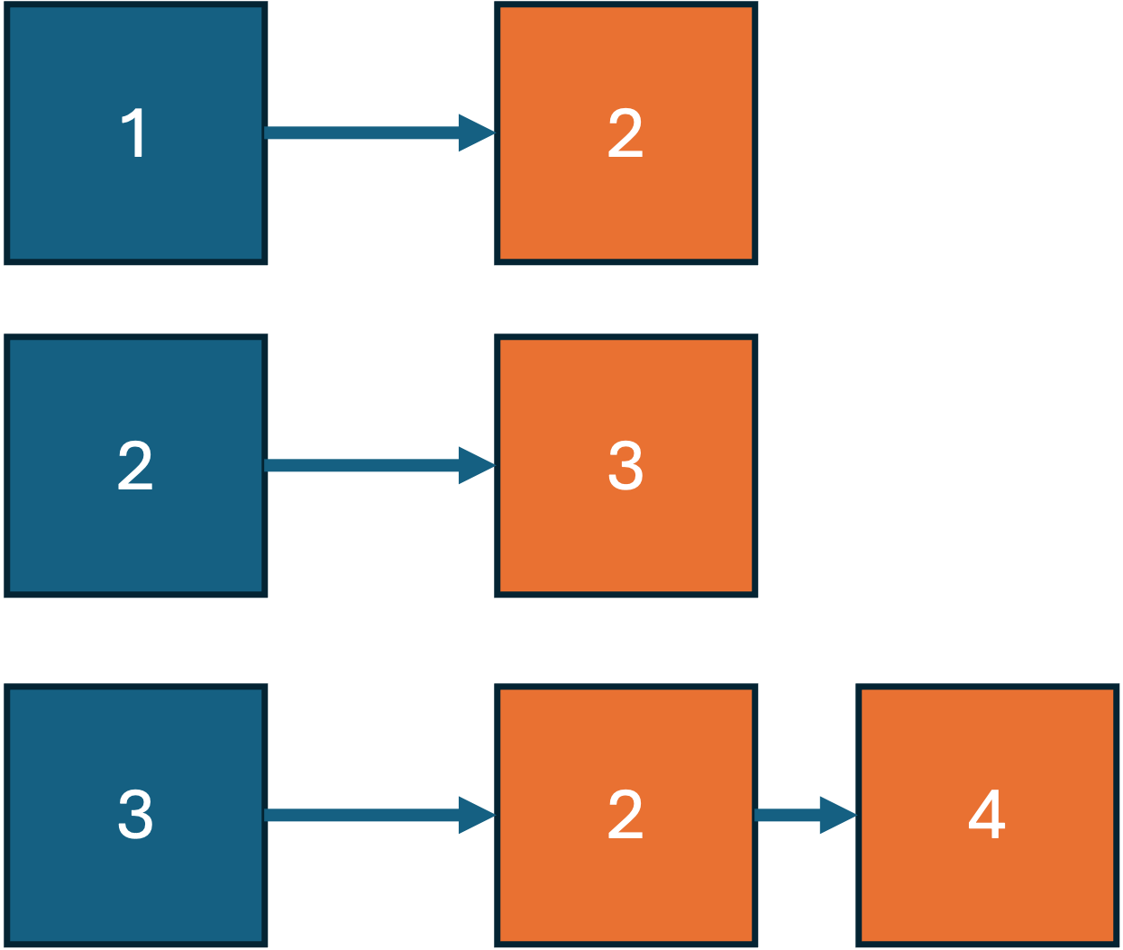 graph-theory-introduction-06