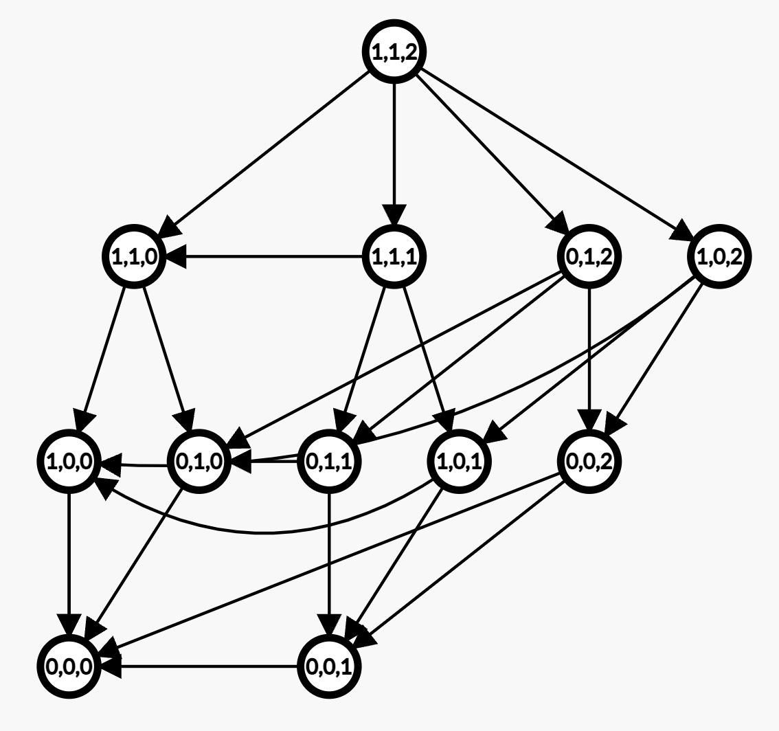 directed-acyclic-graph-games-02